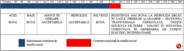 Click pentru mărire